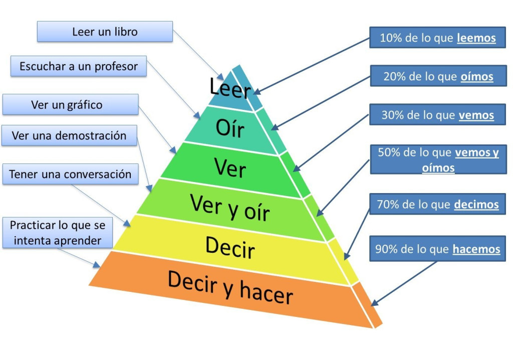 piramidedale